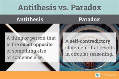 it is the result of thesis and antithesis|Contradiction .